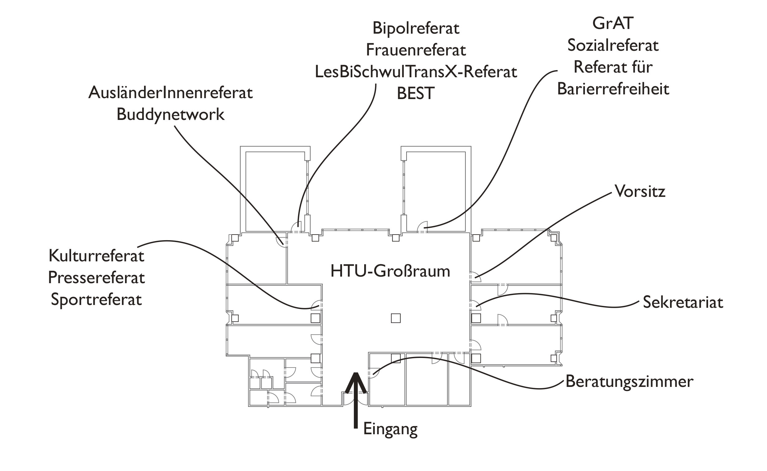 HTU-Großraum